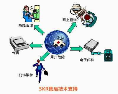 技術(shù)支持與技術(shù)交流的核心意義與實踐方法